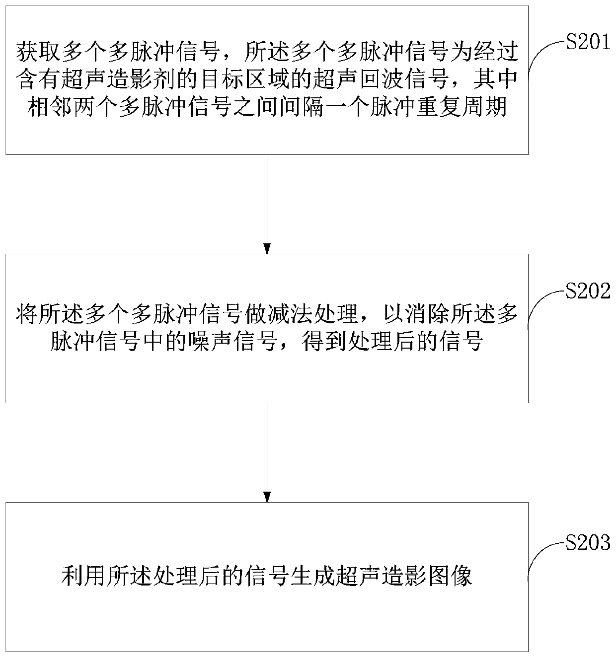 Ultrasonic contrast method and device and storage medium