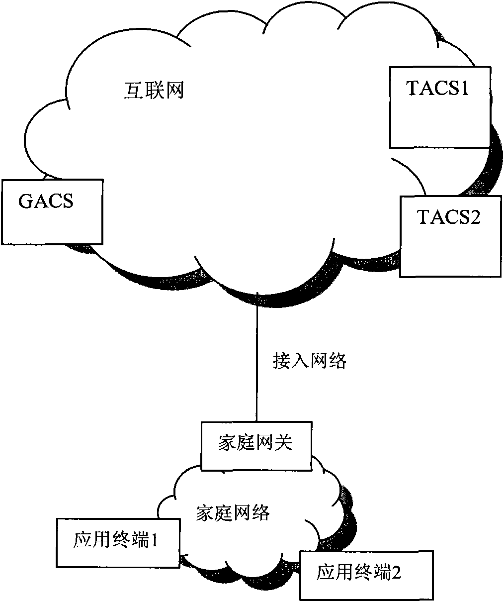 Device, system and method for automatically configuring application terminal in household network