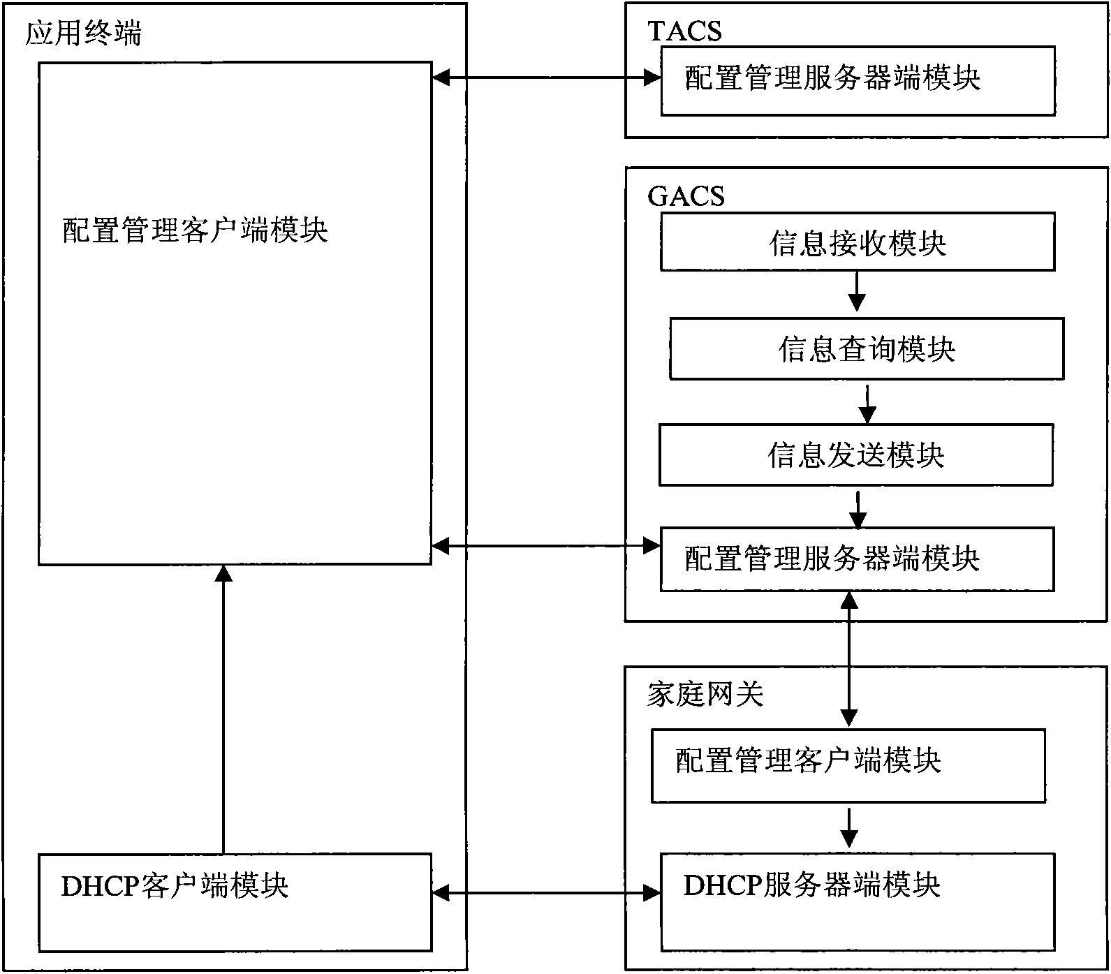 Device, system and method for automatically configuring application terminal in household network