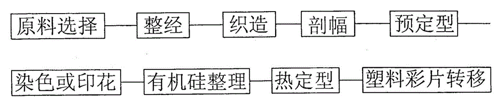 Preparation method of color piece fur fabric