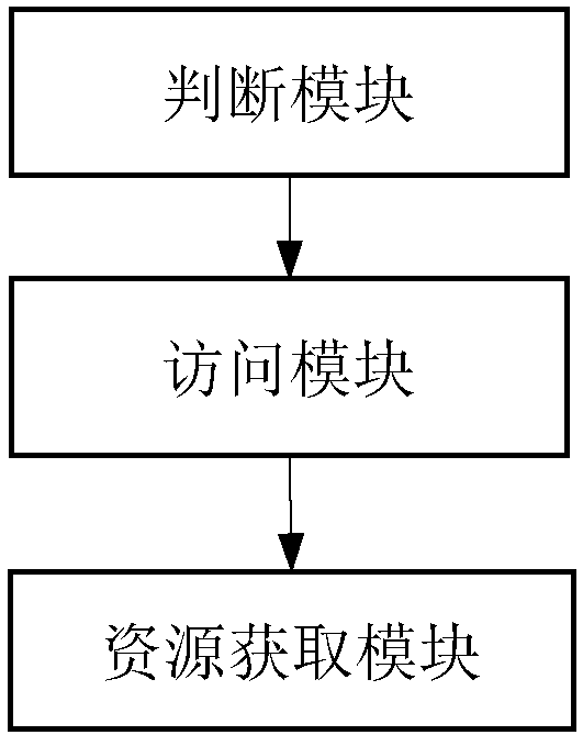 Method and apparatus for acquiring website resources