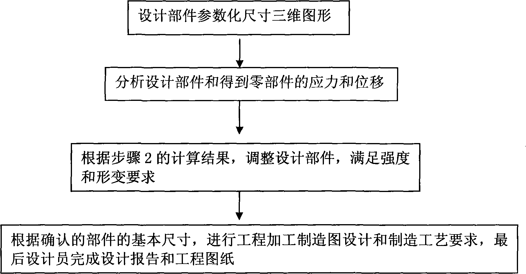 Design method of parameterized part of wind generating set