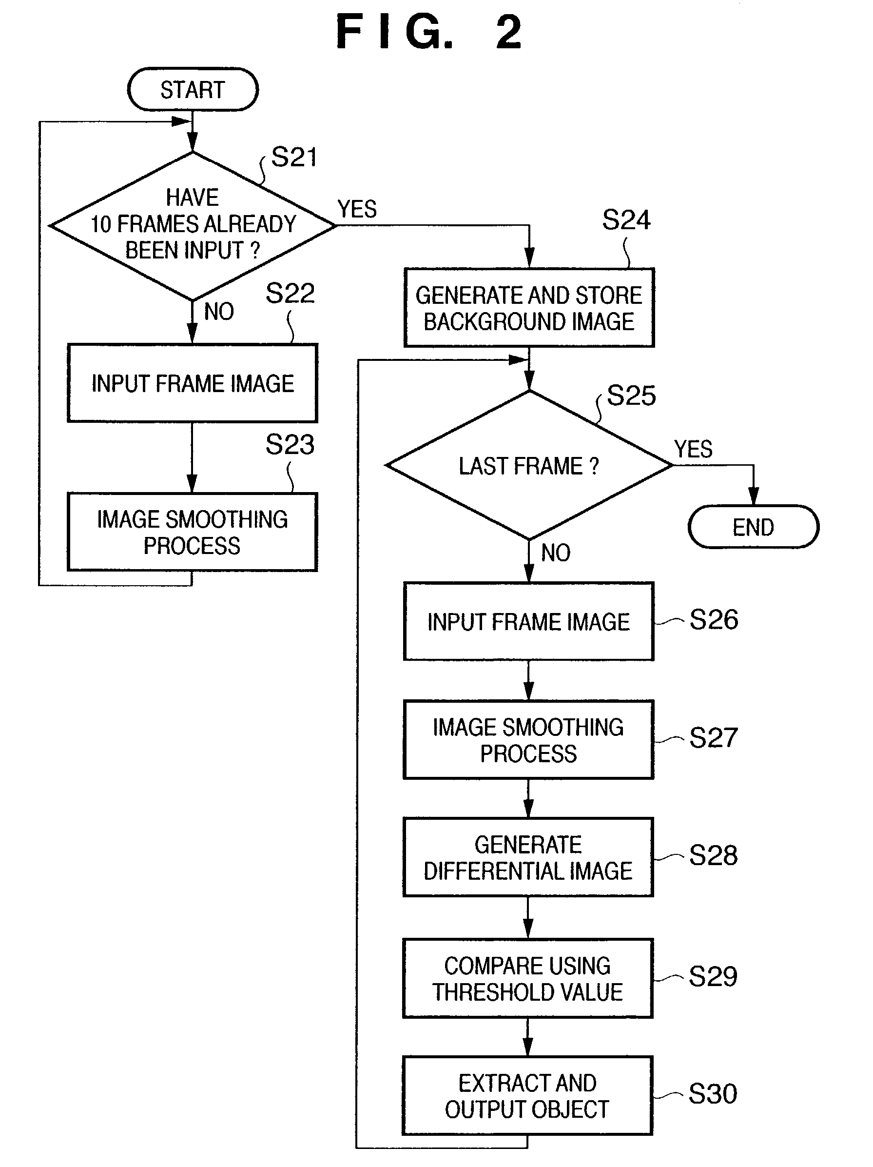 Image processing apparatus and method