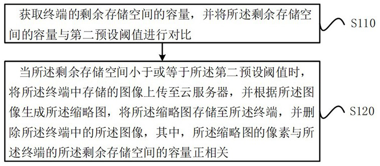 Image management method, device and storage medium