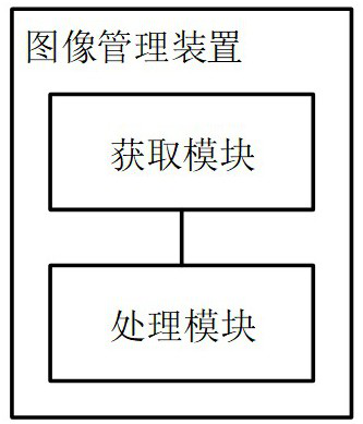 Image management method, device and storage medium