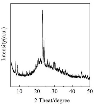 Method for resource utilization of waste copper adsorbent