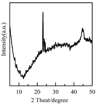 Method for resource utilization of waste copper adsorbent