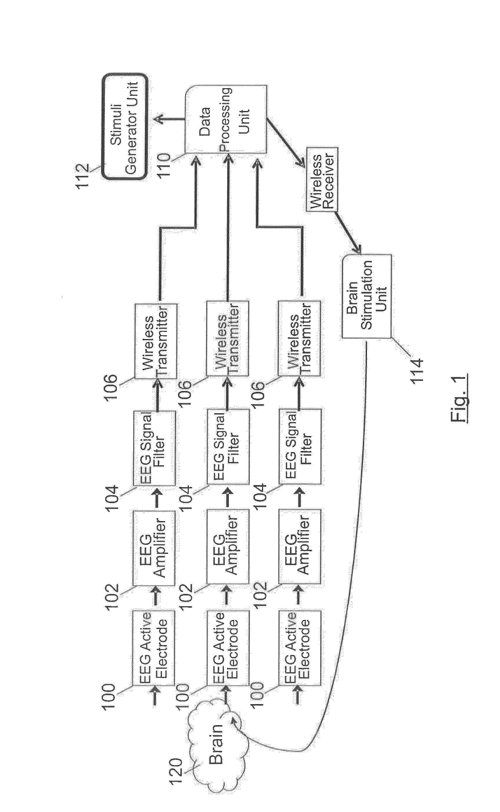 Brain therapy system and method using noninvasive brain stimulation