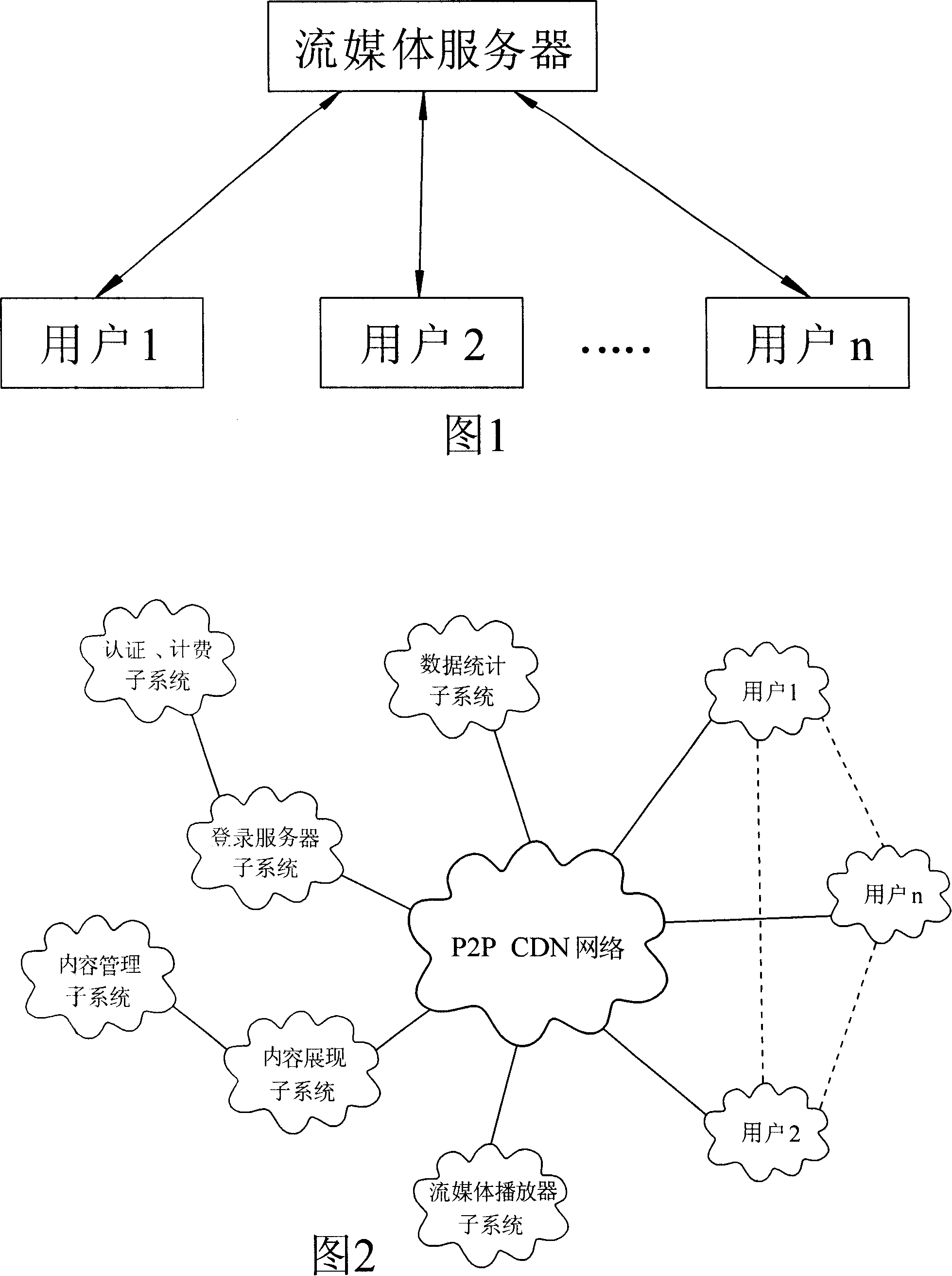 Distributed stream media order system based on P2P technology and implementation method for stream media program order