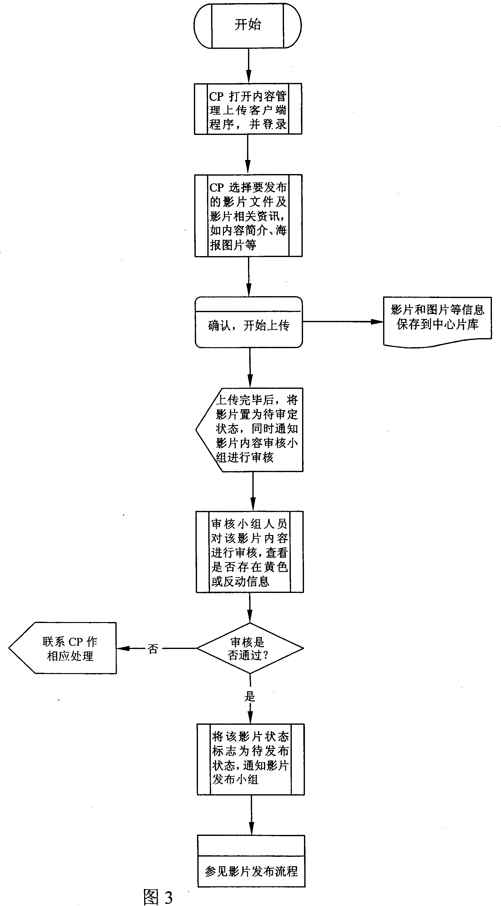 Distributed stream media order system based on P2P technology and implementation method for stream media program order