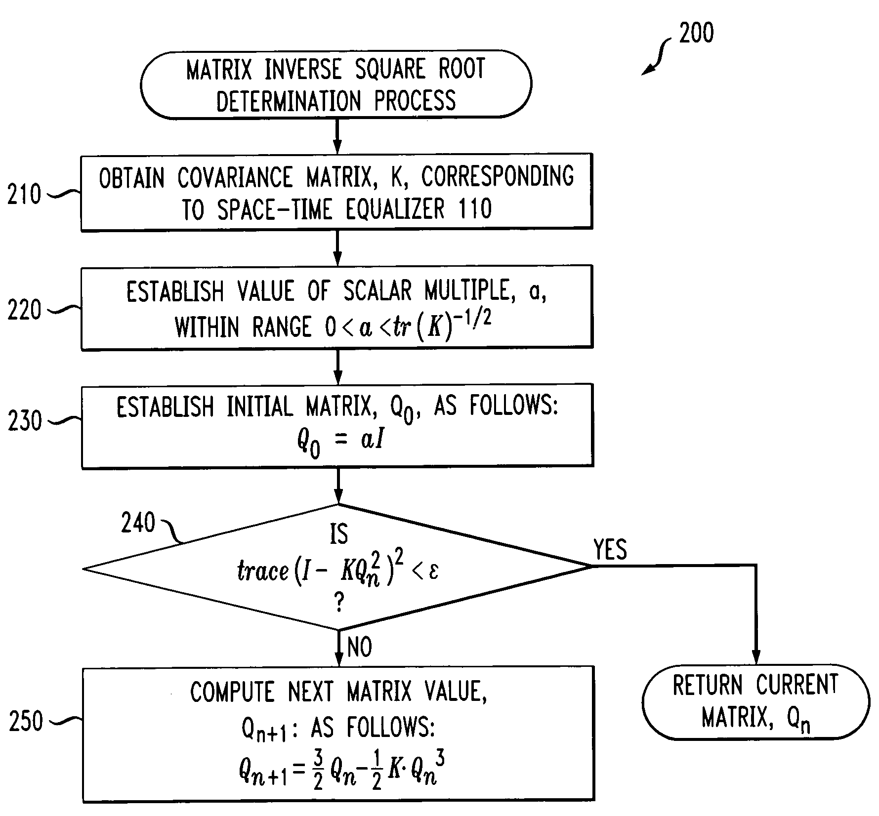 Method and apparatus for determining an inverse square root of a given positive-definite hermitian matrix