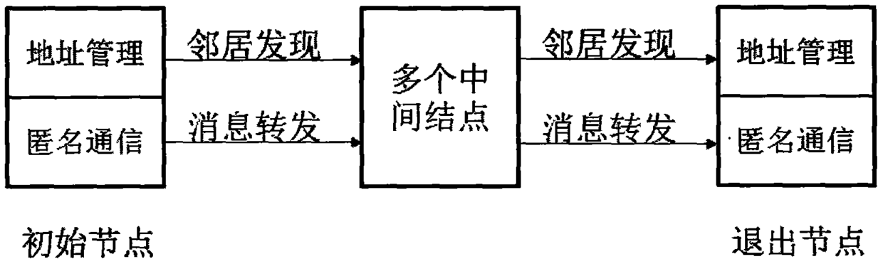 Point-to-point anonymous communication method based on random stateless address allocation strategy in IPv6 network