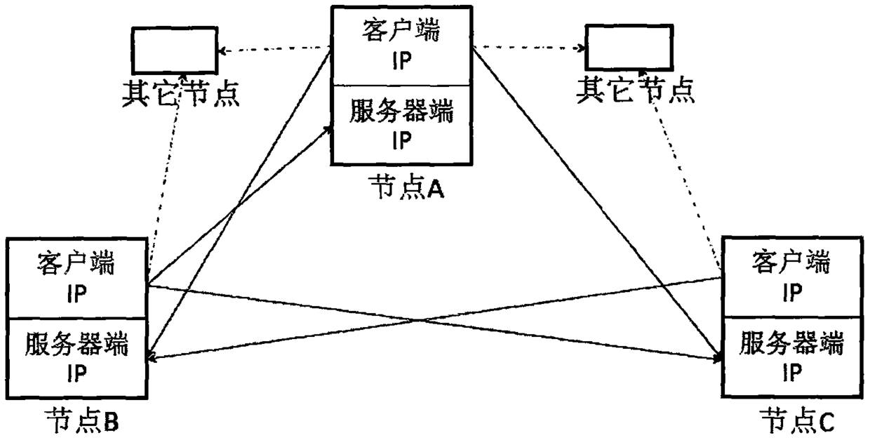 Point-to-point anonymous communication method based on random stateless address allocation strategy in IPv6 network