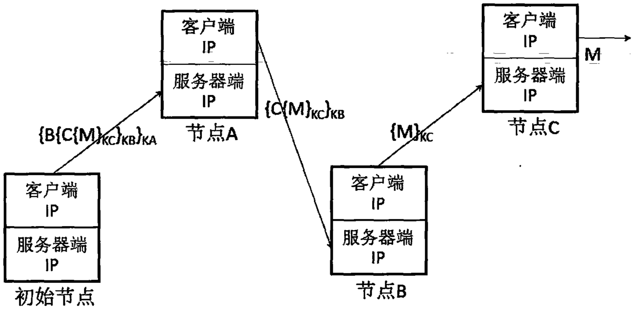 Point-to-point anonymous communication method based on random stateless address allocation strategy in IPv6 network