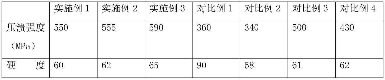 Powder metallurgy self-lubricating bearing and preparation method thereof