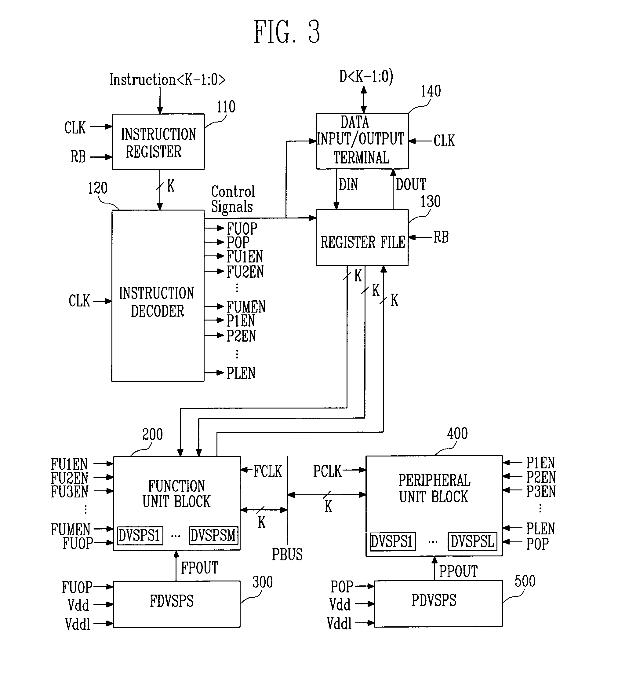 Highly energy-efficient processor employing dynamic voltage scaling