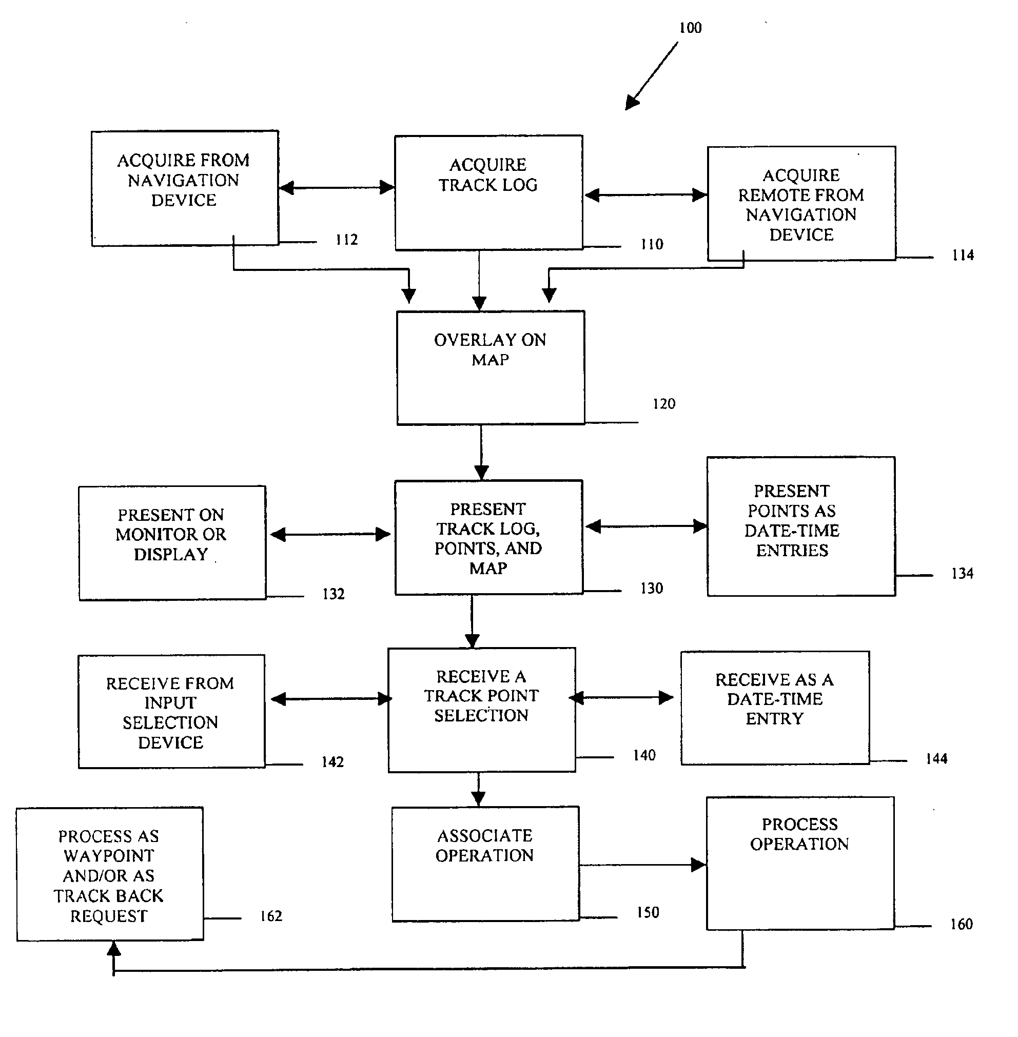 Methods, data structures, and systems for processing track logs