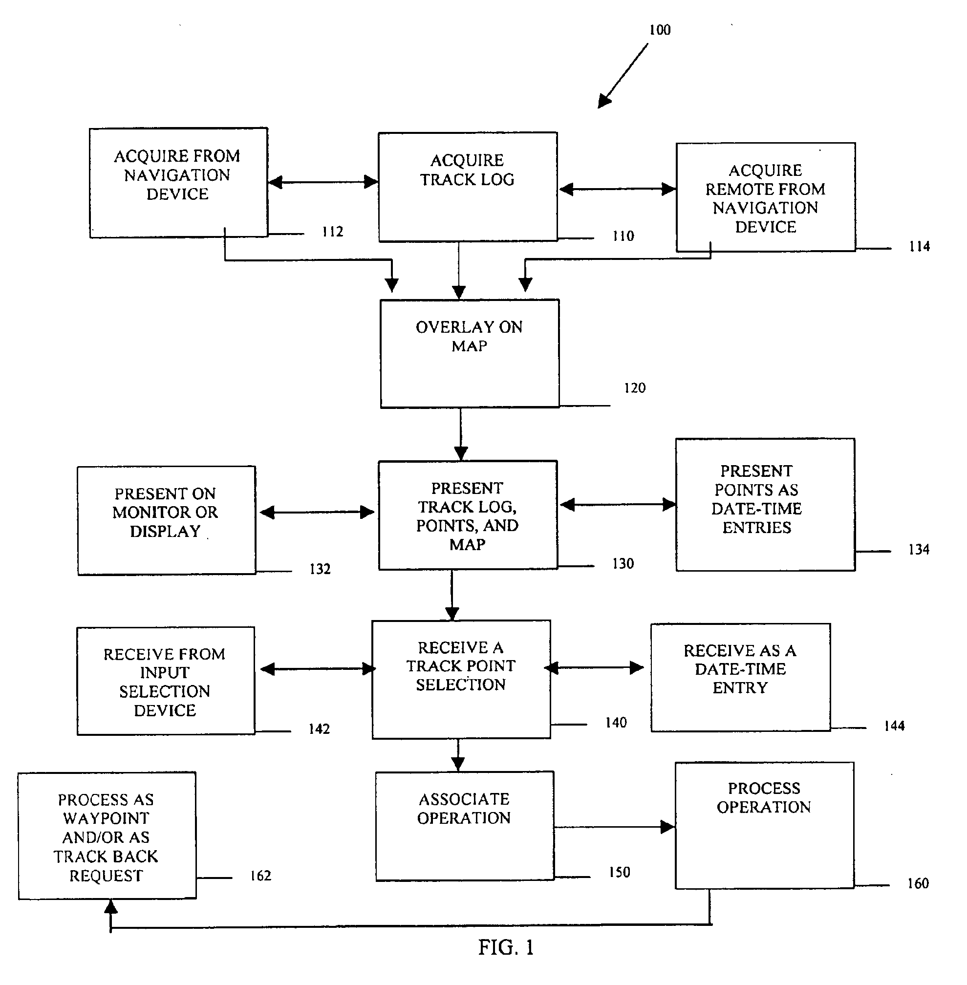 Methods, data structures, and systems for processing track logs