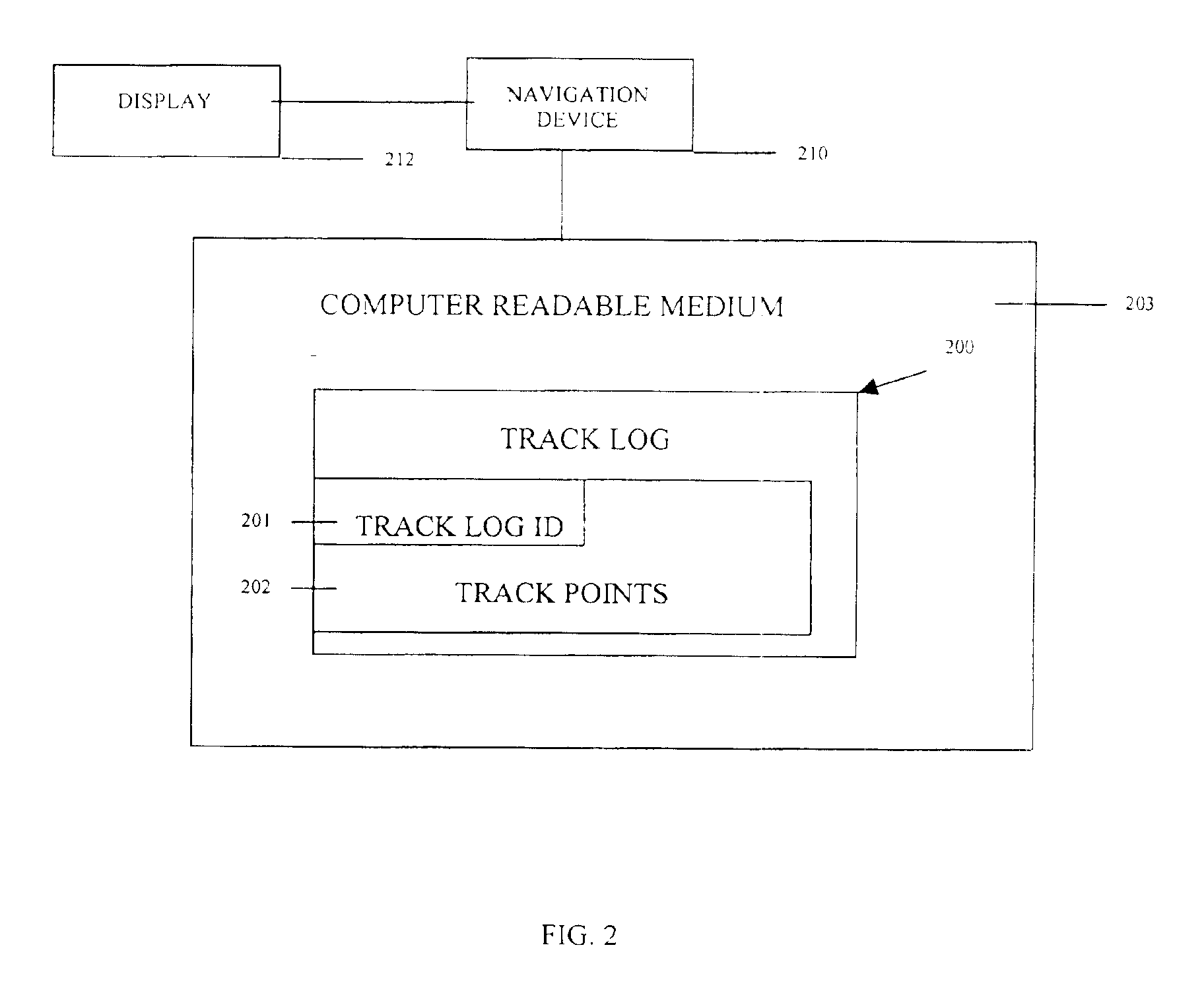 Methods, data structures, and systems for processing track logs