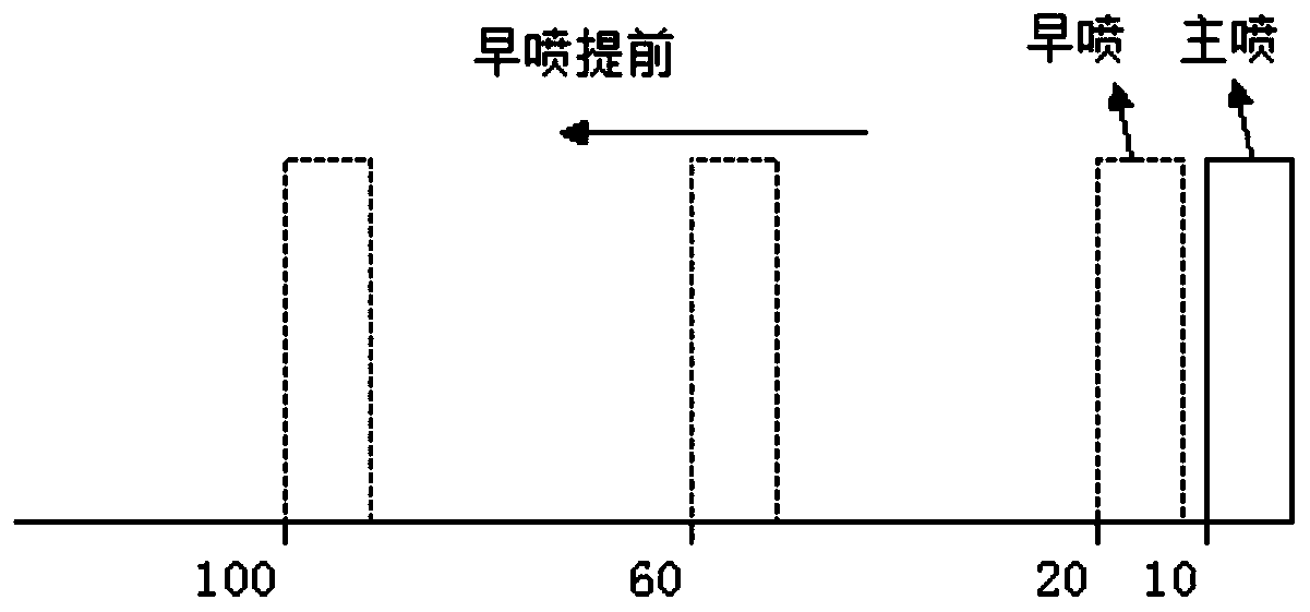 Multi-section jetting method for igniting natural gas engine through diesel micro jetting