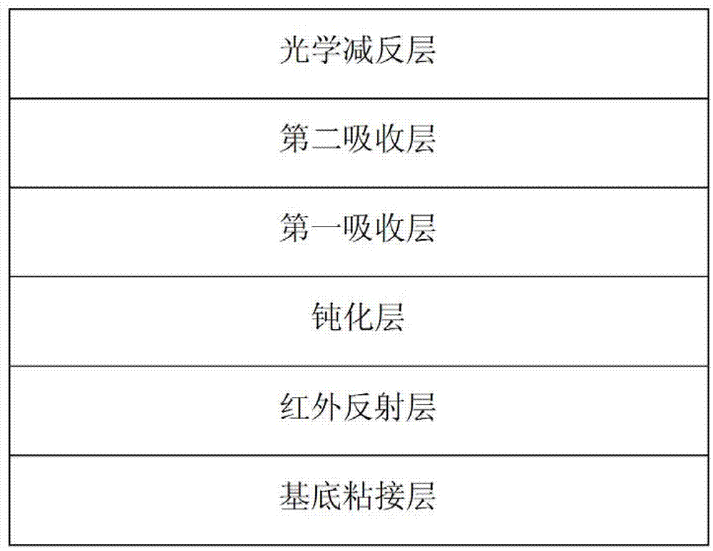 Medium-high temperature spectrum selective absorbing coating