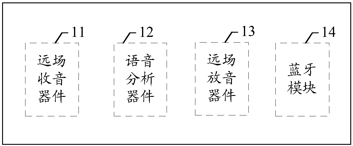 Terminal support and far-field voice interaction system