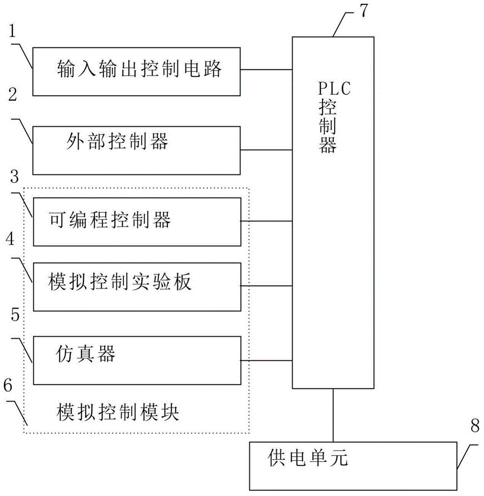 Analog control-type automatic control system