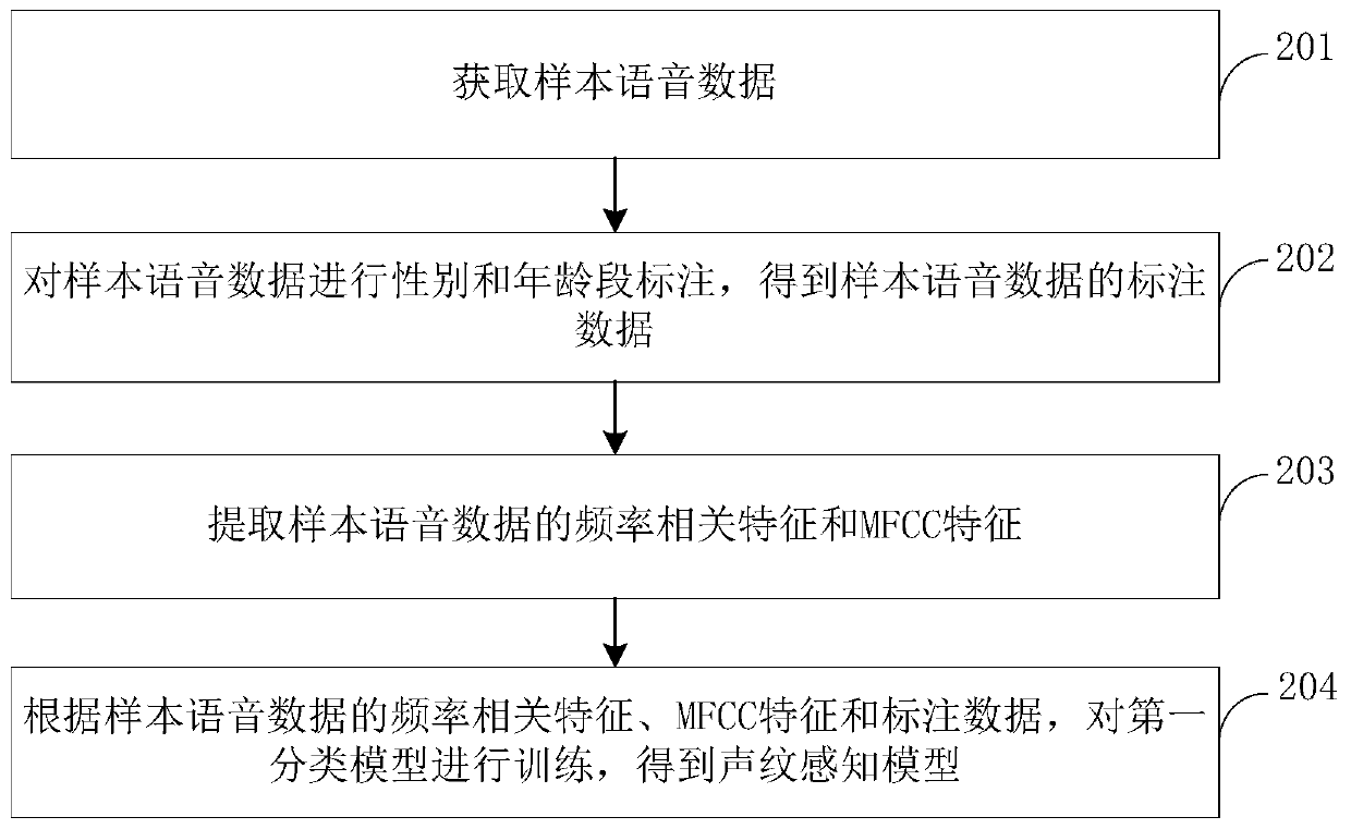 Voice emotion recognizing method and device, computer device and storage medium