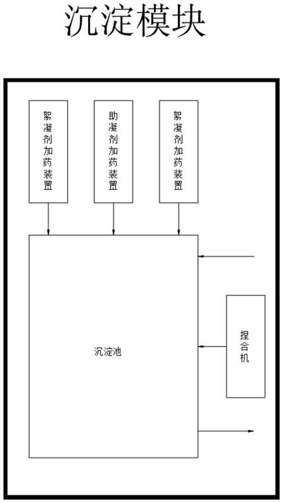 Manganese slag percolation wastewater treatment system