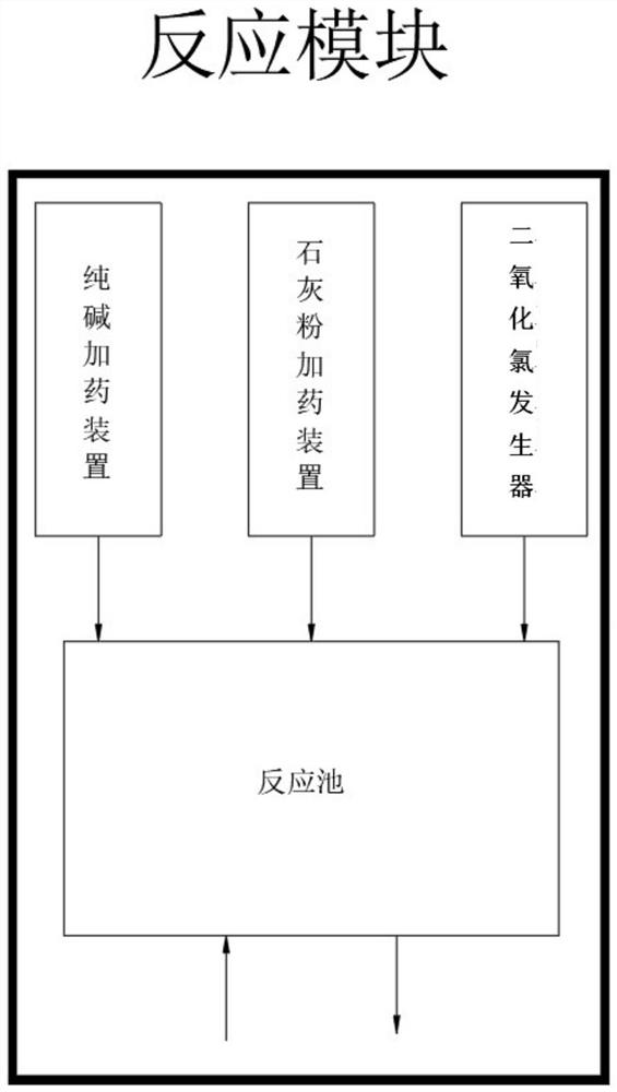 Manganese slag percolation wastewater treatment system