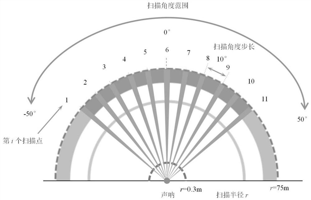 An improved fuzzy artificial potential field obstacle avoidance method for unmanned ships based on sonar