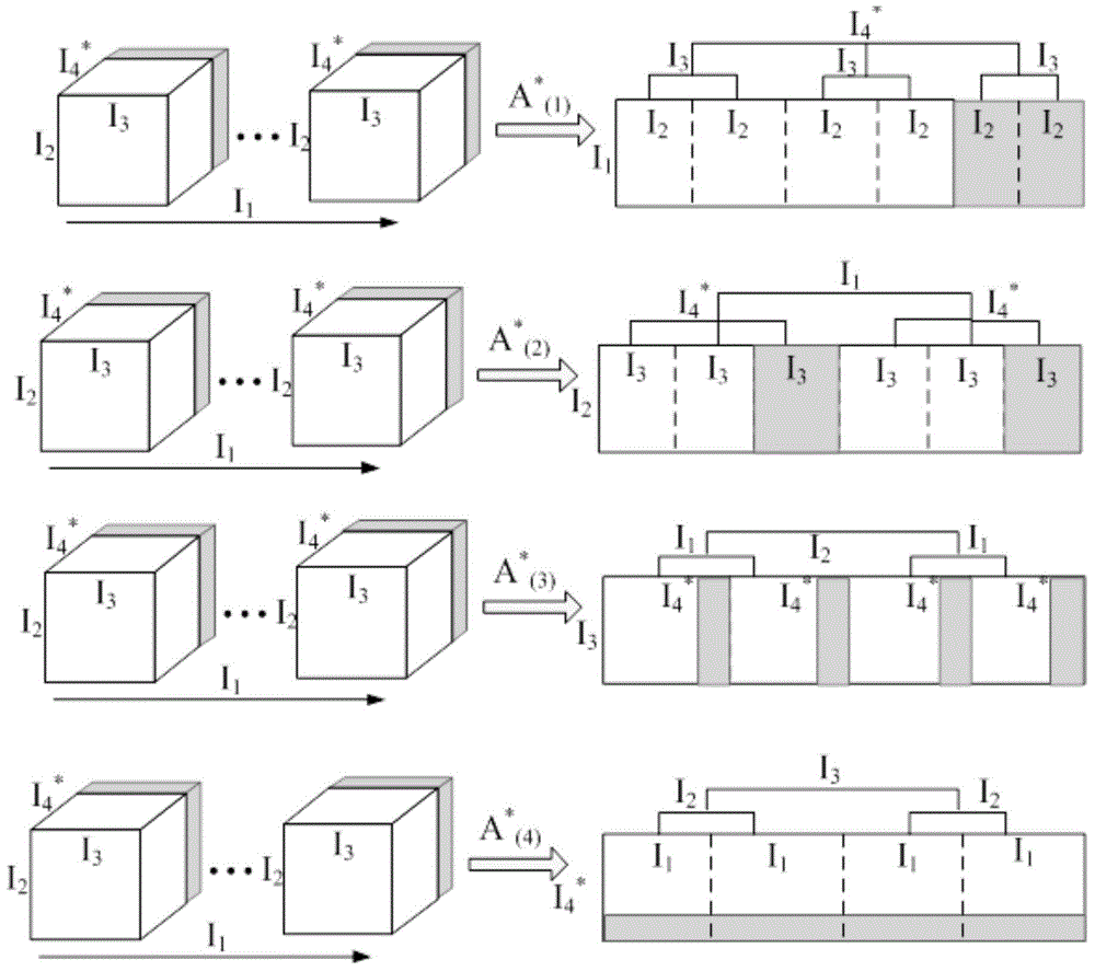 Context recommending method based on dynamic incremental updating