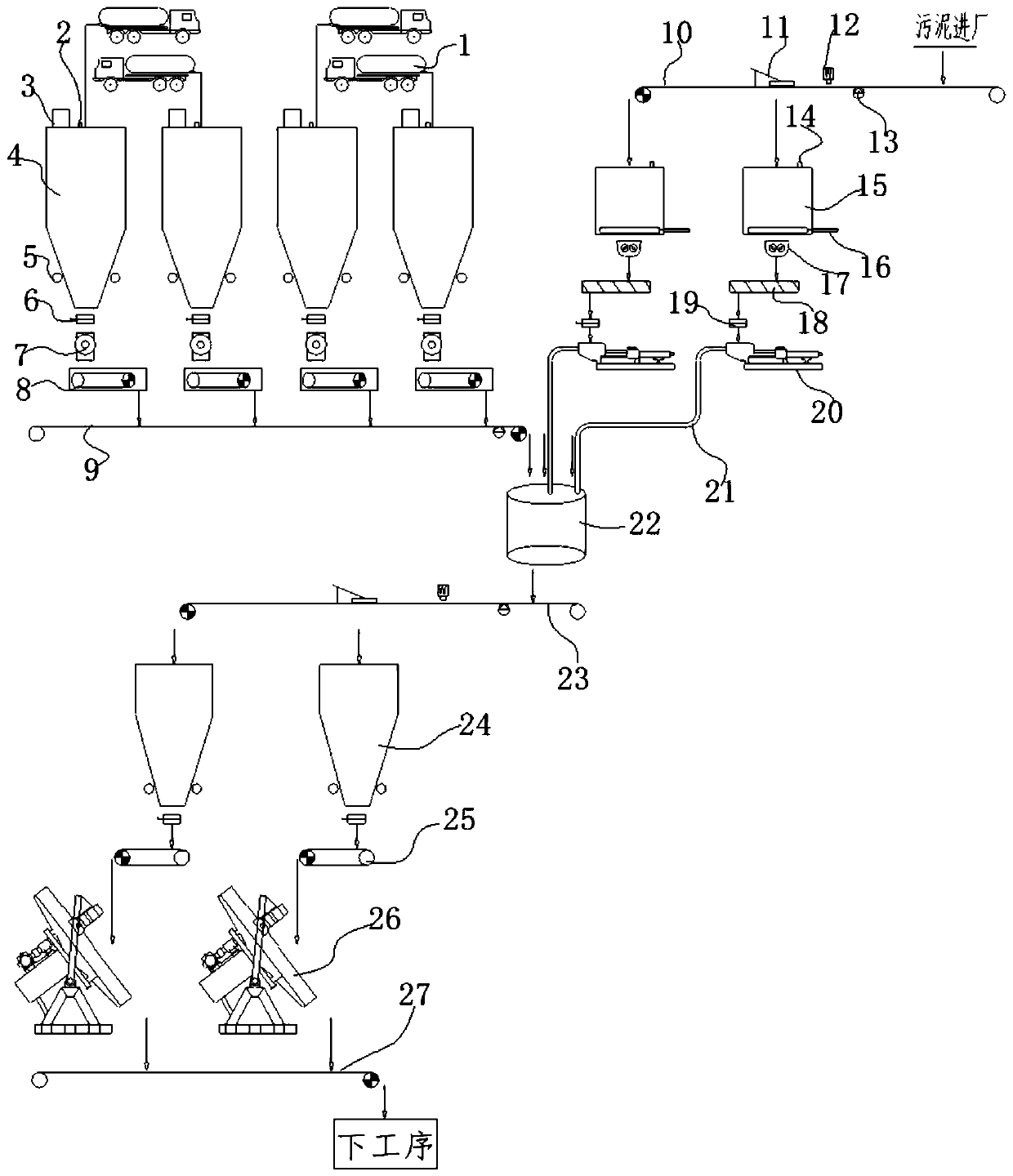 Raw material treatment system for rotary hearth furnace, and process thereof