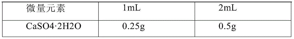 Agrobacterium rhizogenes mediated strawberry gene transferring method