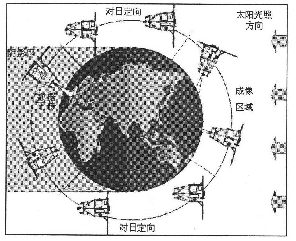 Method for resolving and determining satellite counterglow oriented object posture for effectively avoiding ground gas light influence