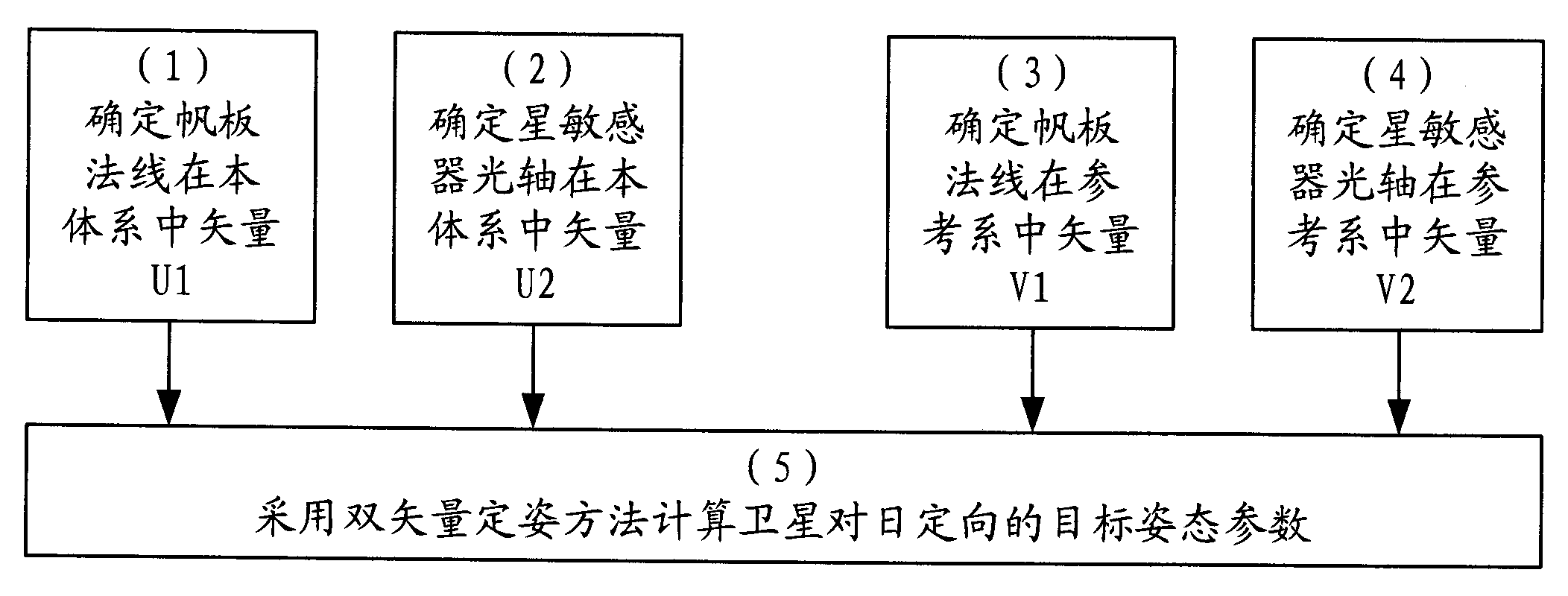 Method for resolving and determining satellite counterglow oriented object posture for effectively avoiding ground gas light influence