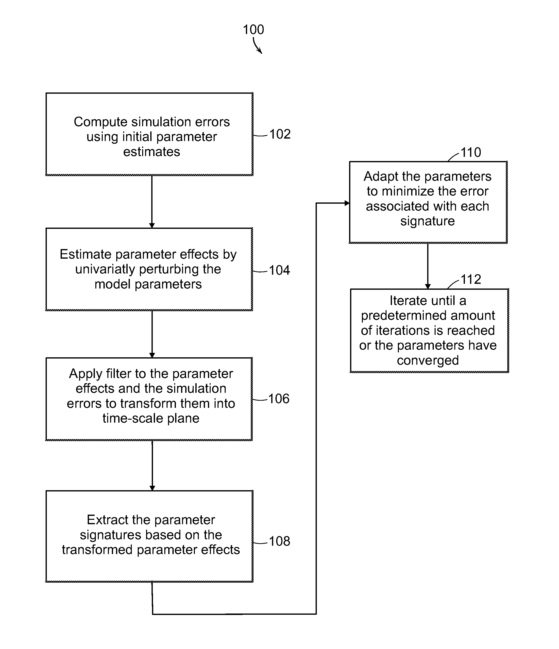 Systems and methods for parameter adaptation