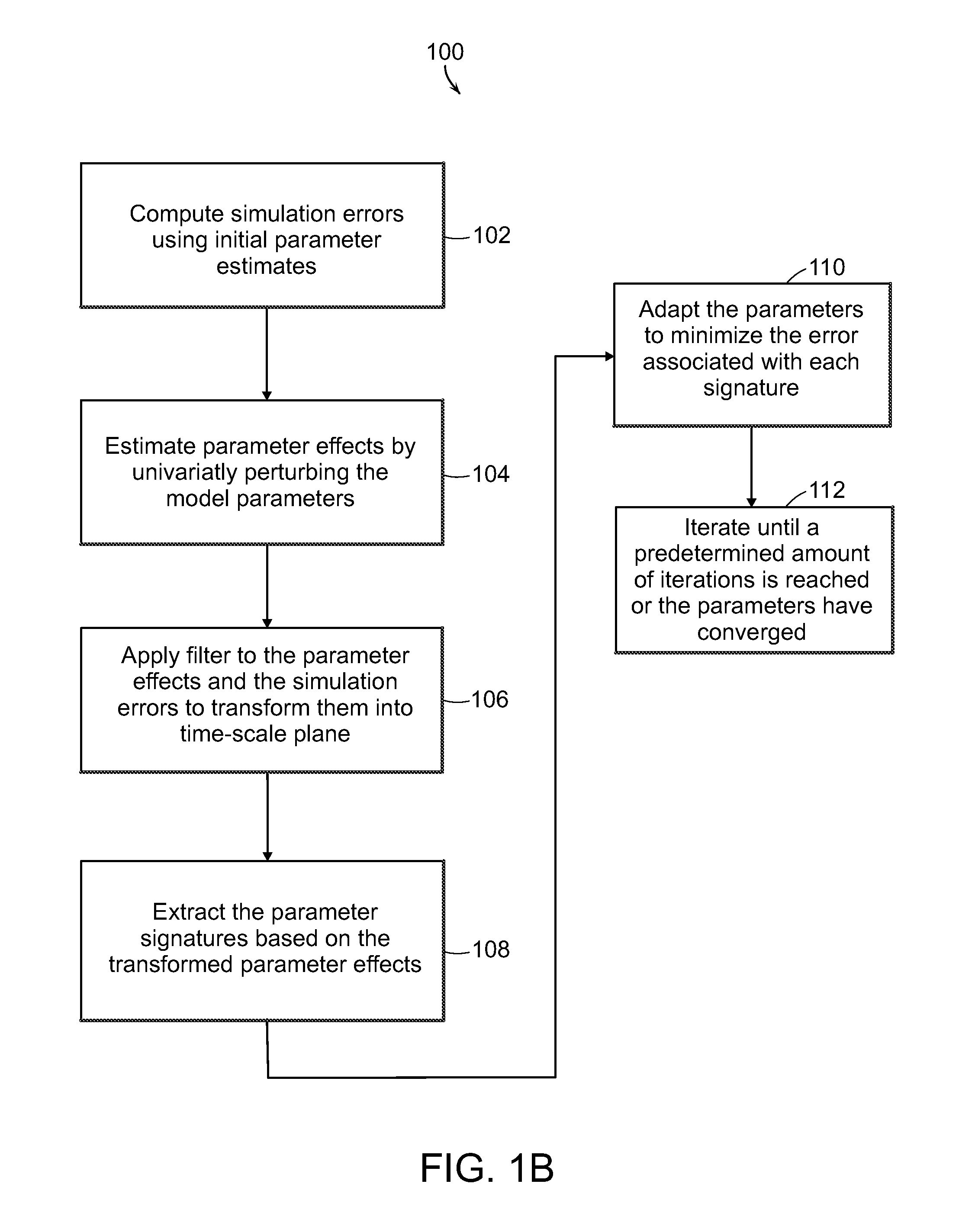 Systems and methods for parameter adaptation