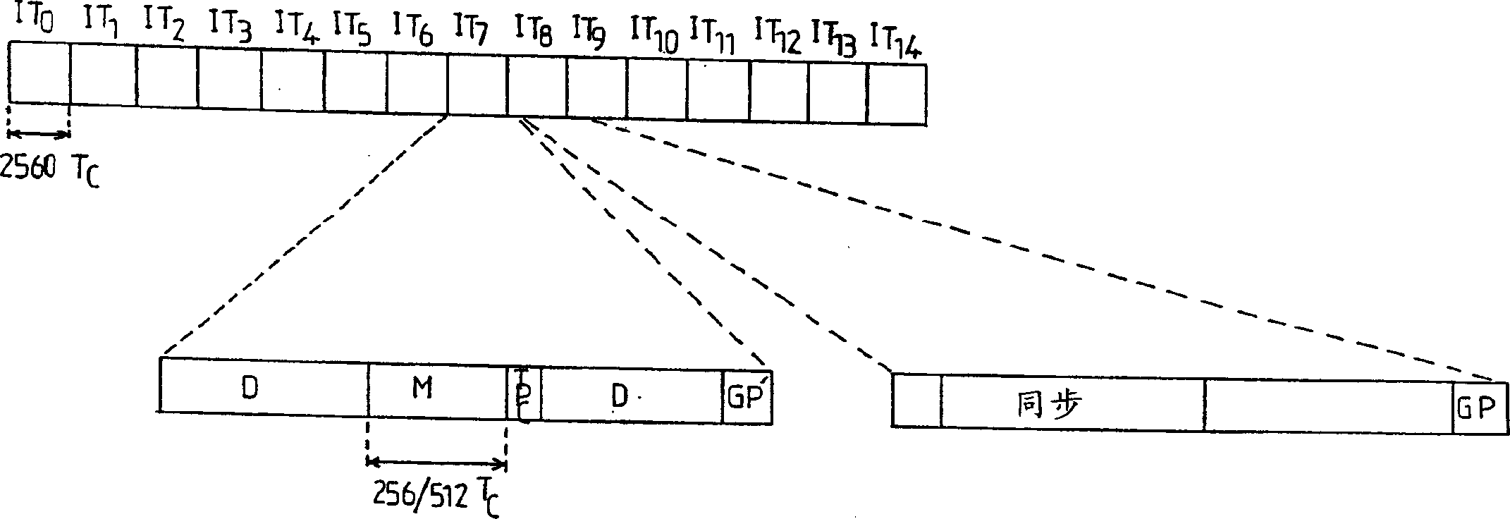 Method for synchronizing base stations