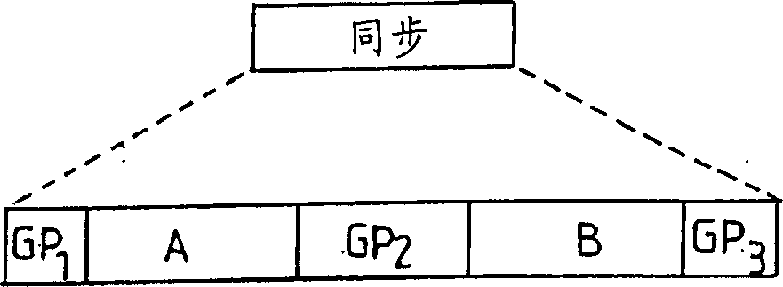 Method for synchronizing base stations