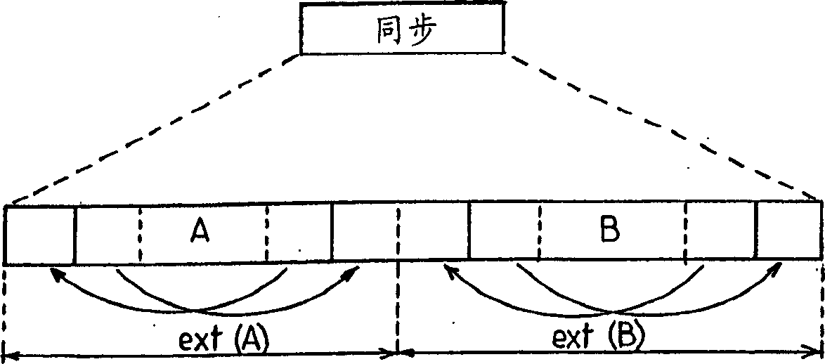 Method for synchronizing base stations