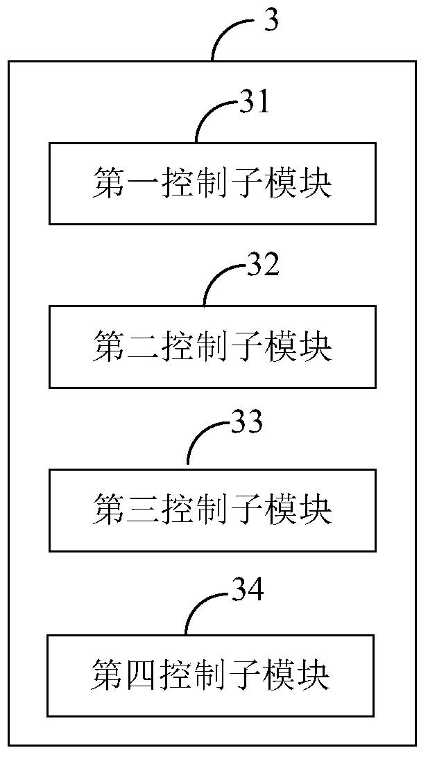 Protection device, method and all-terrain control system of an all-terrain control system