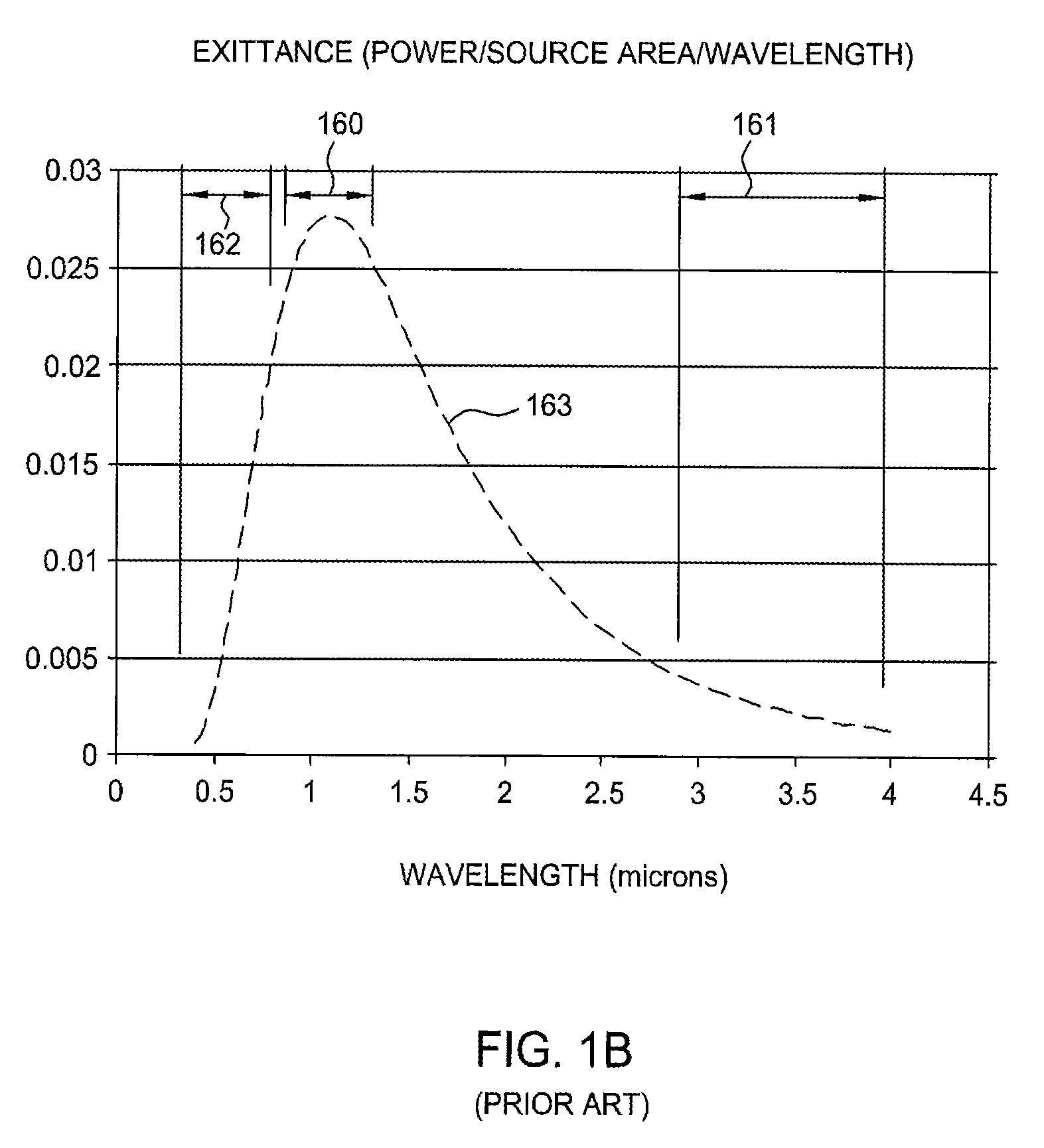 Method and Apparatus for Reducing Patterning Effects on a Substrate During Radiation-Based Heating