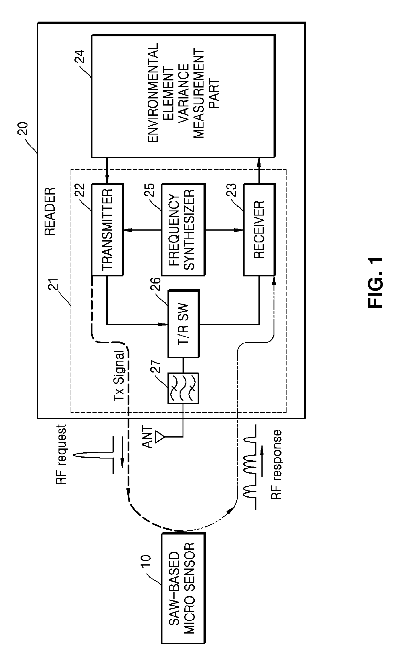 Wireless measurement device using surface acoustic wave (SAW)-based micro sensor and method of using the saw-based micro sensor