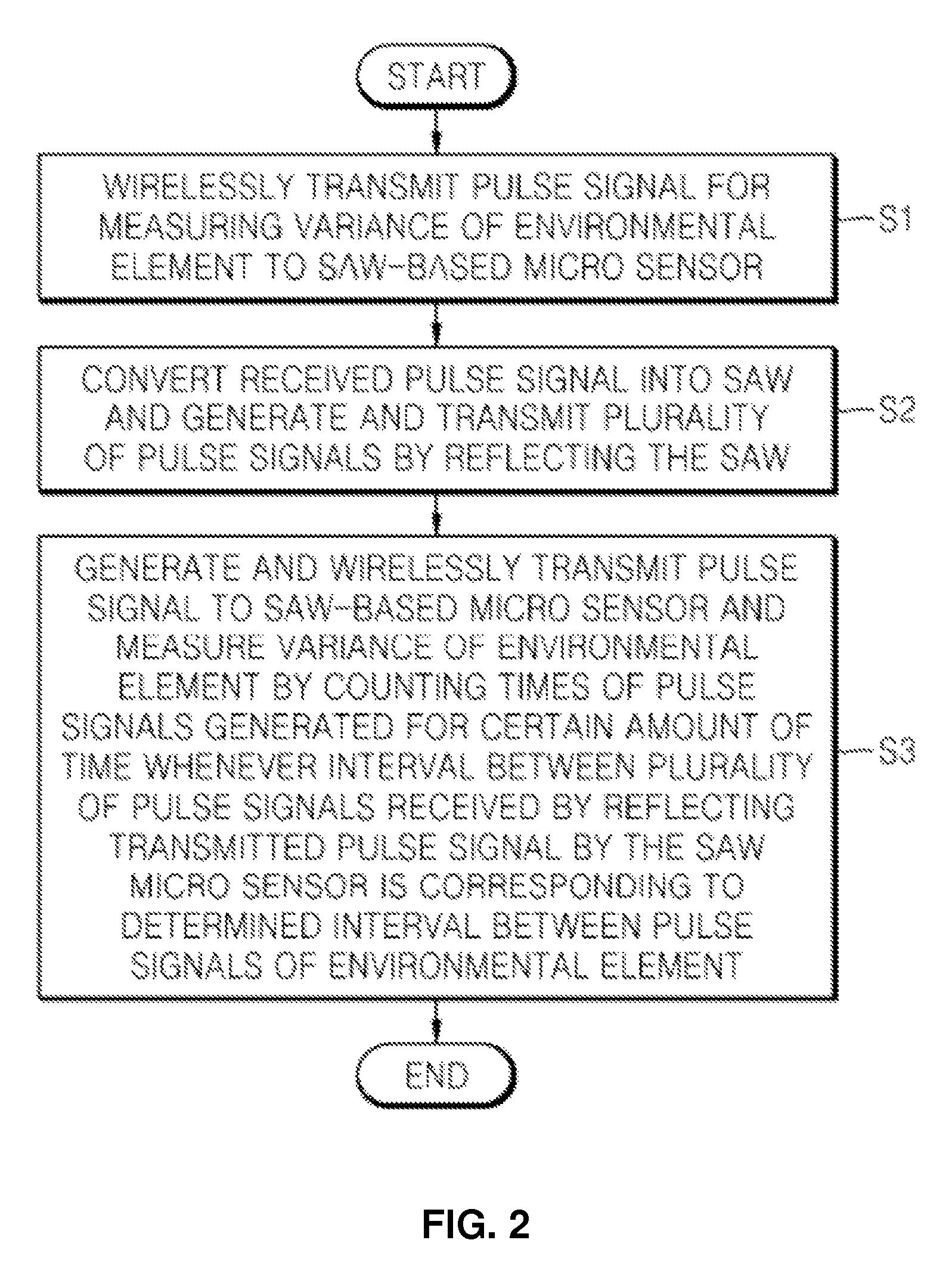 Wireless measurement device using surface acoustic wave (SAW)-based micro sensor and method of using the saw-based micro sensor