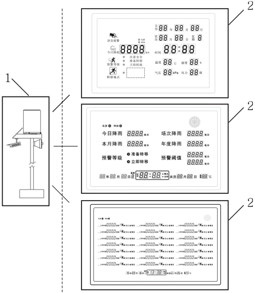 A multi-element monitoring integrated household early warning system and method