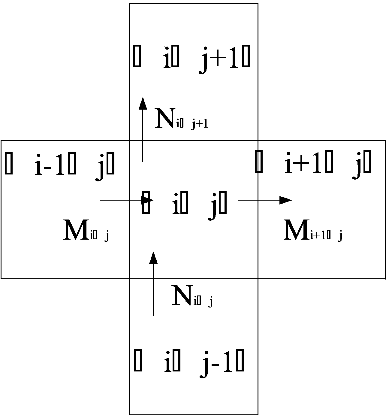 Correction method for grid outflow rate used for flood routing numerical calculation