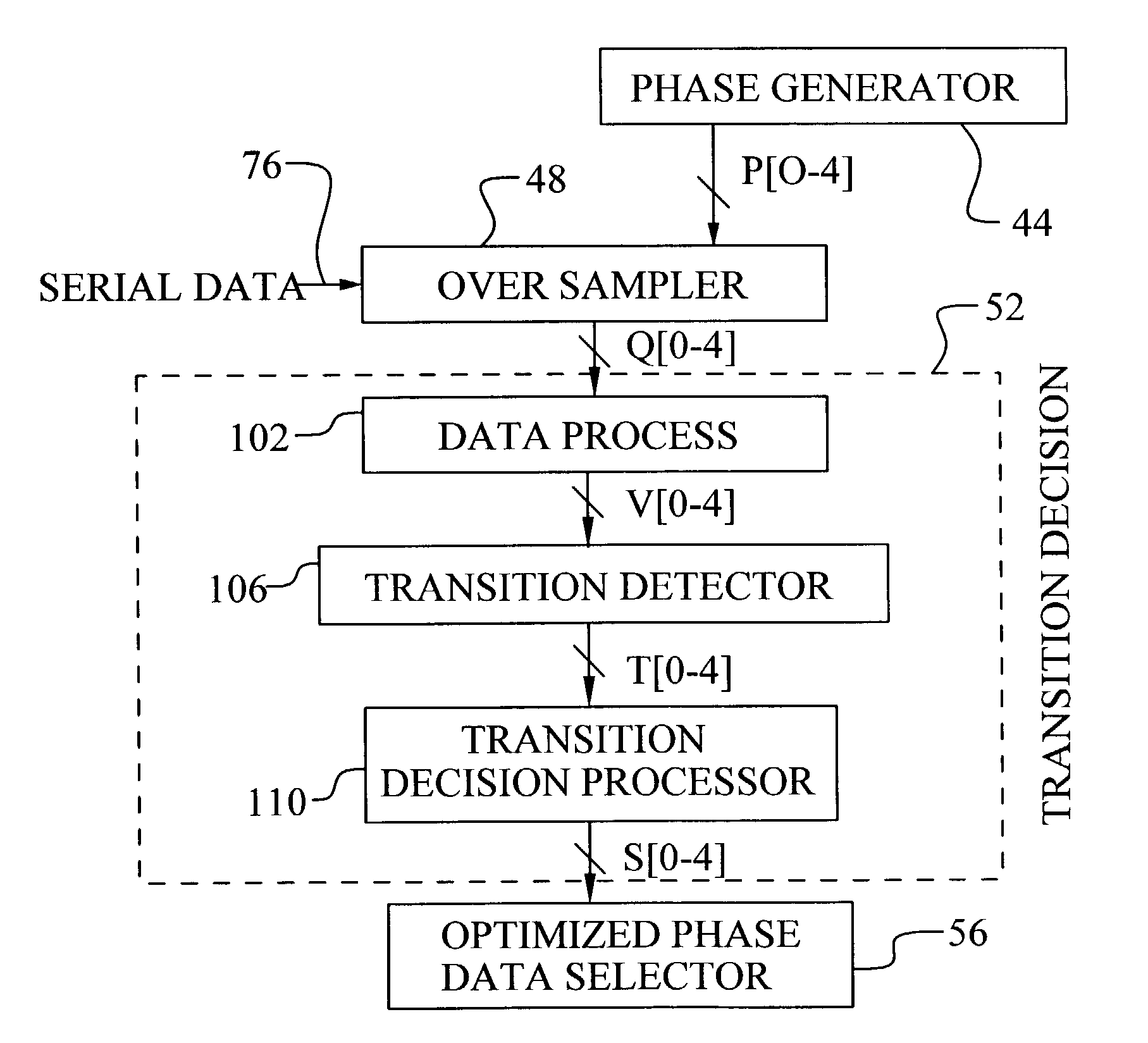 Serial link scheme based on delay lock loop