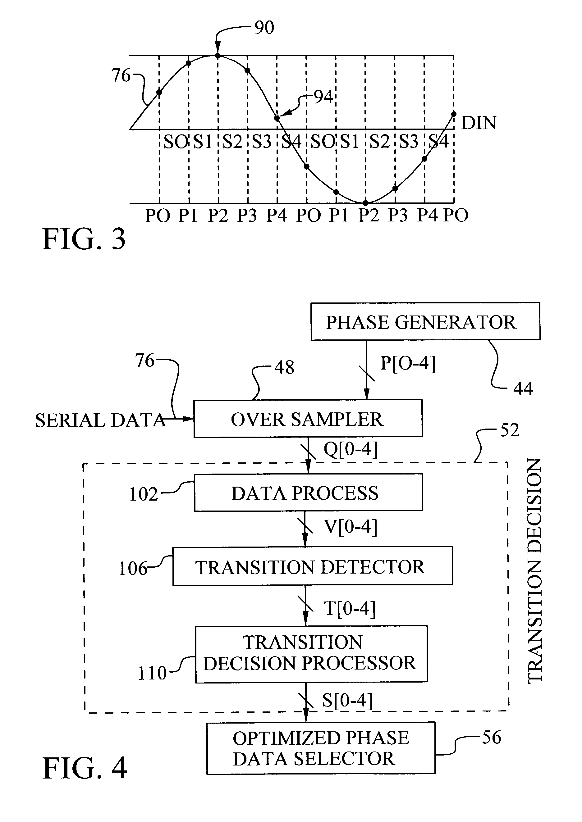 Serial link scheme based on delay lock loop