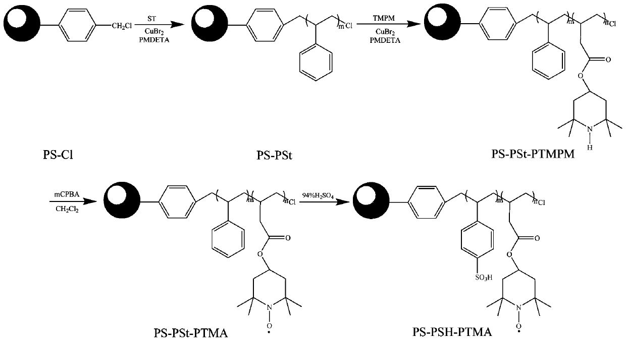 Production method and application of micron-sized supported difunctional polymer brush with nitroxide free radicals and sulfonic groups